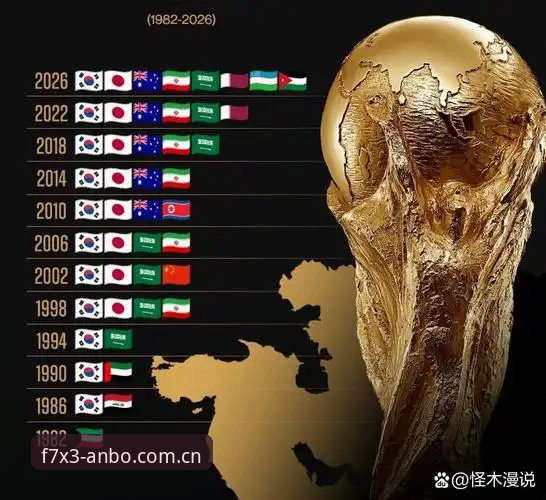 安博娱乐平台手机版 世界杯观赛签证风云全指南:在安博体育平台洞悉约旦土耳其球迷困境背后的国际博弈