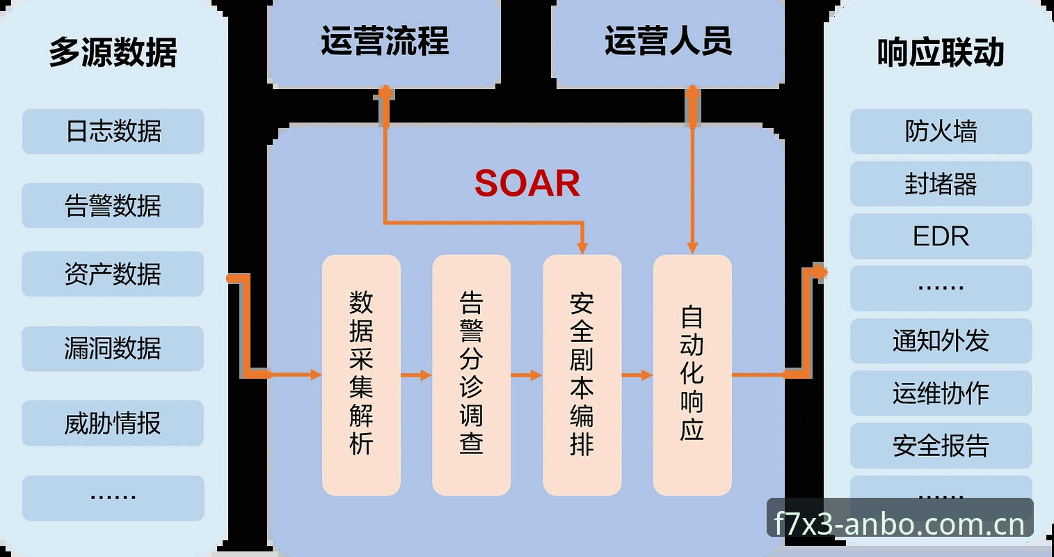 安博体育平台安全深度解析：从底层逻辑到用户体验的多维审视